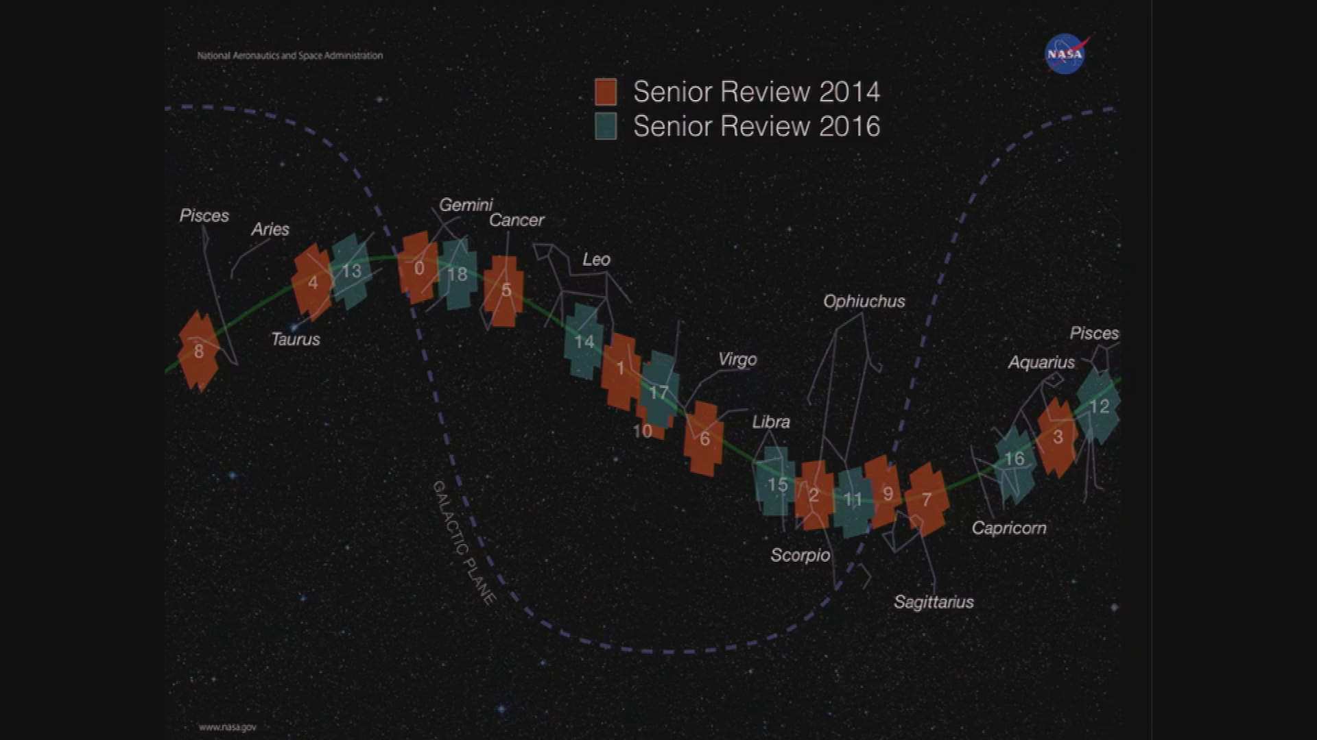 NASA Summer Lectures - Microlensing and the K2 Experiment